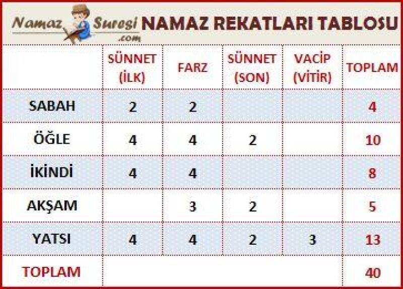 Cevap Resmi