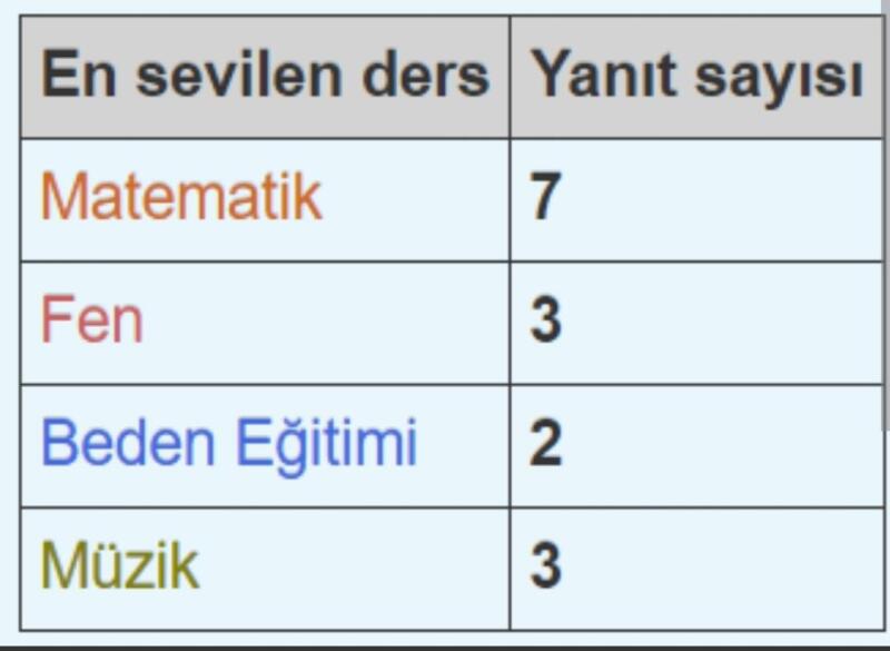 Cevap Resmi