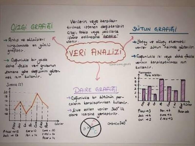 Cevap Resmi