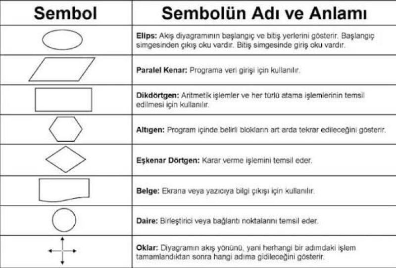 Cevap Resmi