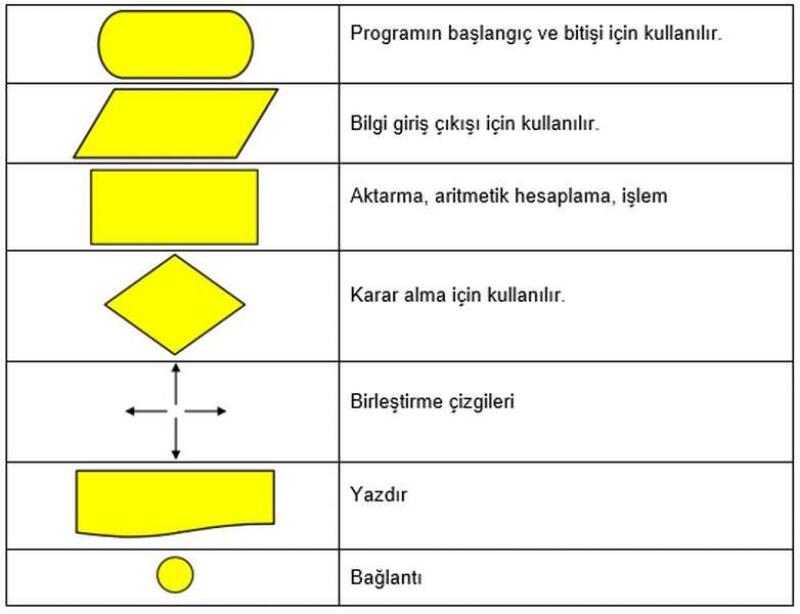 Cevap Resmi