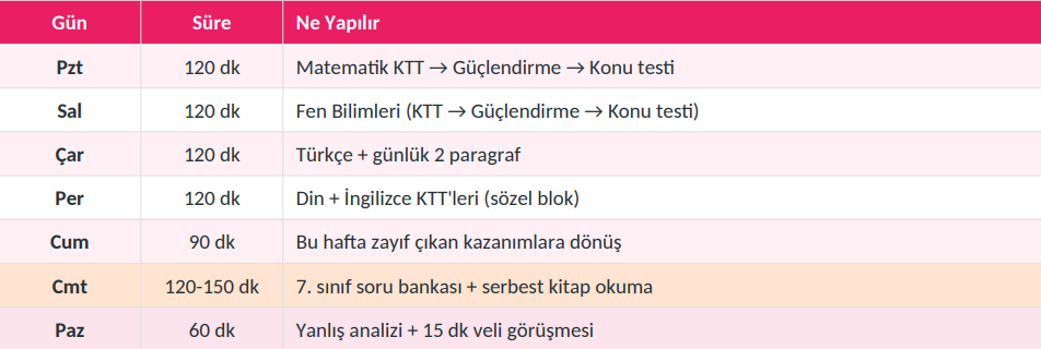 bu haftanın programı 2