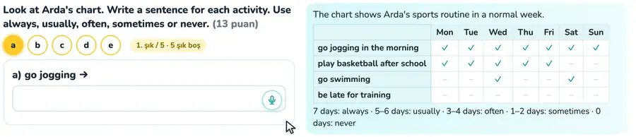 7. sınıf İngilizce provasında haftalık spor çizelgesine göre sıklık zarflarıyla cümlelerin yazıldığı animasyon